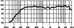 Frequency response EM 10-2